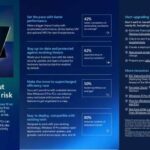 Flyer AMD Win10EOS Onepager thumb 1