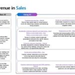 Increase Sales Revenue with Copilot thumb