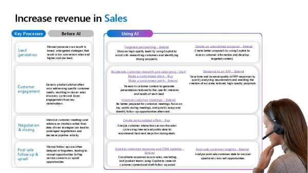 Increase Sales Revenue with Copilot thumb