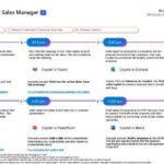 Navigating a Sales Managers Day with Copilot thumb