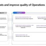 Optimize Operations Costs and Quality with Copilot thumb