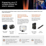 Vertiv Storm Season TD Synnex thumb