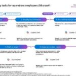 Simplifying Operations Tasks with Microsoft Copilot thumb