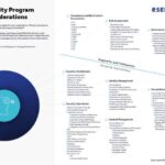 eb tech checklist Security Program Considerations thumb