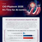 Lenovo WW CIO Playbook 2025 Infographicpdf thumb