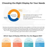 Sharp Choosing the right display thumb