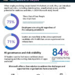 cf brochure MS365 copilot chat Secure AI for Everyone 1 thumb