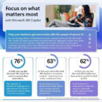 cf sb copilot focus on what matters most thumb