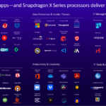 si business runs on apps X Series delivers