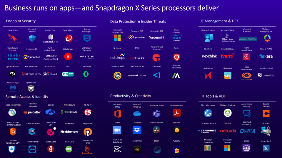Business runs on apps -- and Snapdragon X Series processors deliver 6 si business runs on apps X Series delivers