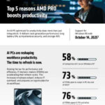 253545602 A en WhyAMDforProductivity Infographic thumb