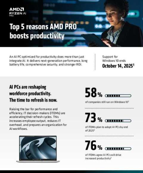 253545602 A en WhyAMDforProductivity Infographic thumb