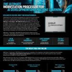 AMD 11936 AI Solution Guide Shimada Peak HR BattleCard thumb