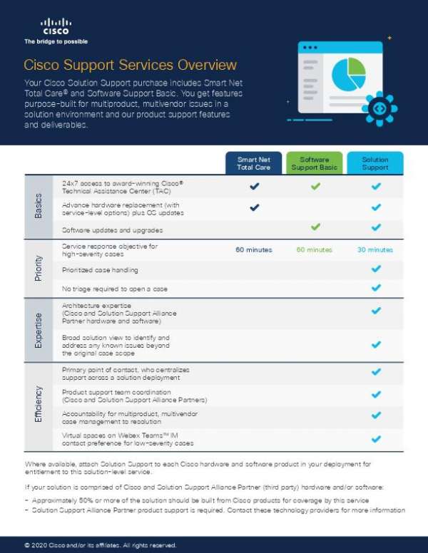 Cisco Solution Support Support Services Overview 1 thumb