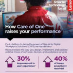 DWS Care of One Infographic ww enpdf thumb