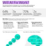 in MSWTI ExecSummary2023 WillAIFixWork thumb