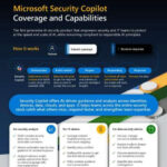 in security copilot coverage and capabilities infographic v6 accessible thumb