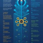 Smart Building Infographic thumb