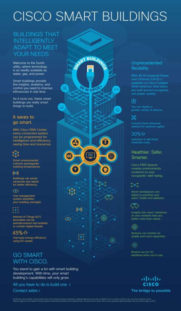 Smart Building Infographic thumb