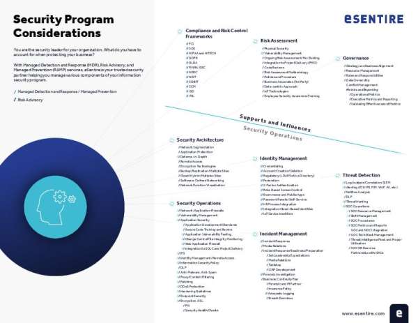 eb tech checklist Security Program Considerations 2 thumb