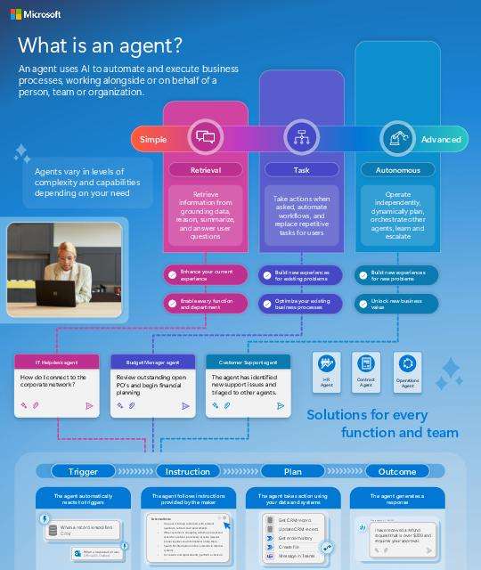 in what is an agent thumb 1