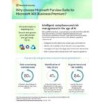 sb Purview one pager for BP add ons1 thumb