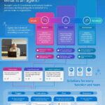 in what is an agent thumb 1 1