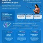 in what is an autonomous agent 1 thumb