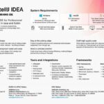 IntelliJ IDEA Datasheet thumb