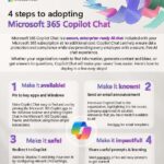 sb to customer M365 Copilot Chat 4 Steps to Adoption thumb 1